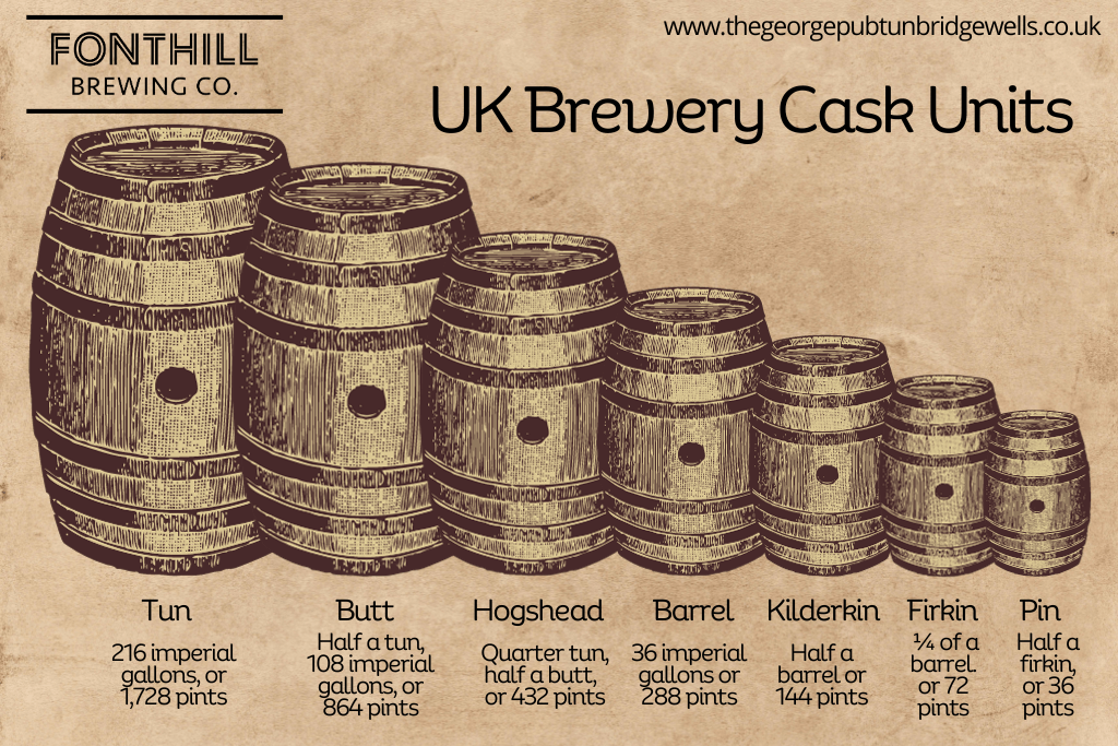 infographic showing UK ale cask sizes units and capacities