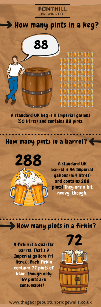 infographic for how many pints are in a keg